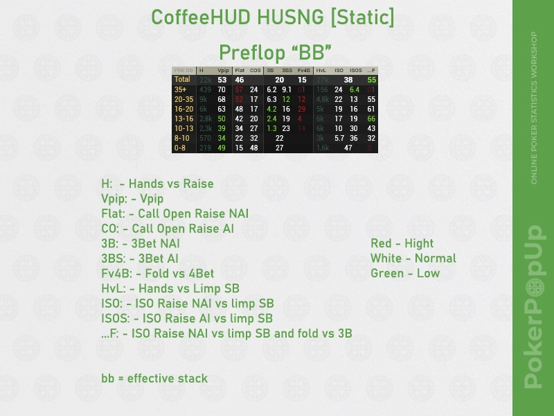 CoffeeHUD for HU SNG