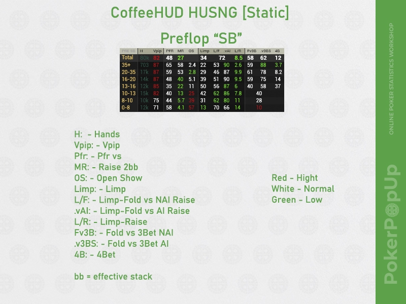 CoffeeHUD for HU SNG